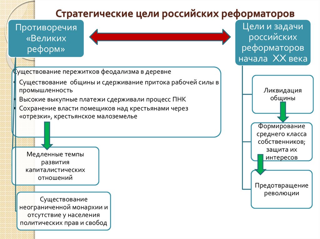 М в богуславский реформы российского образования xix xx вв как глобальный проект