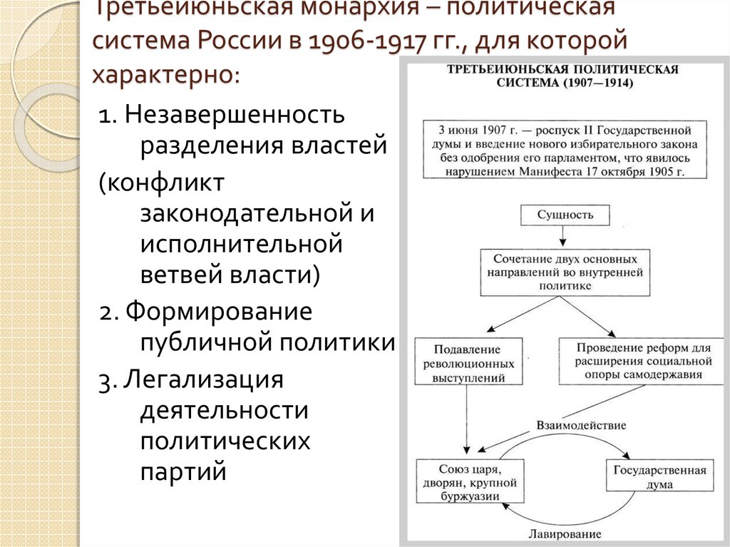 Составьте схему политической системы рф