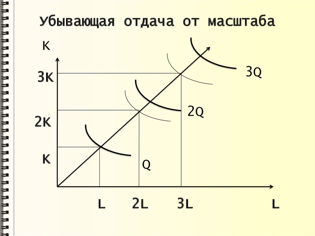 В зависимости от масштаба