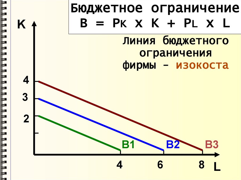 Бюджетное ограничение