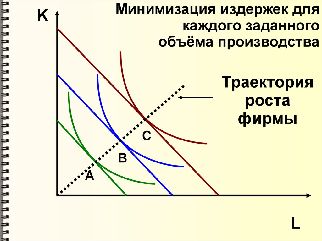 Минимизация это