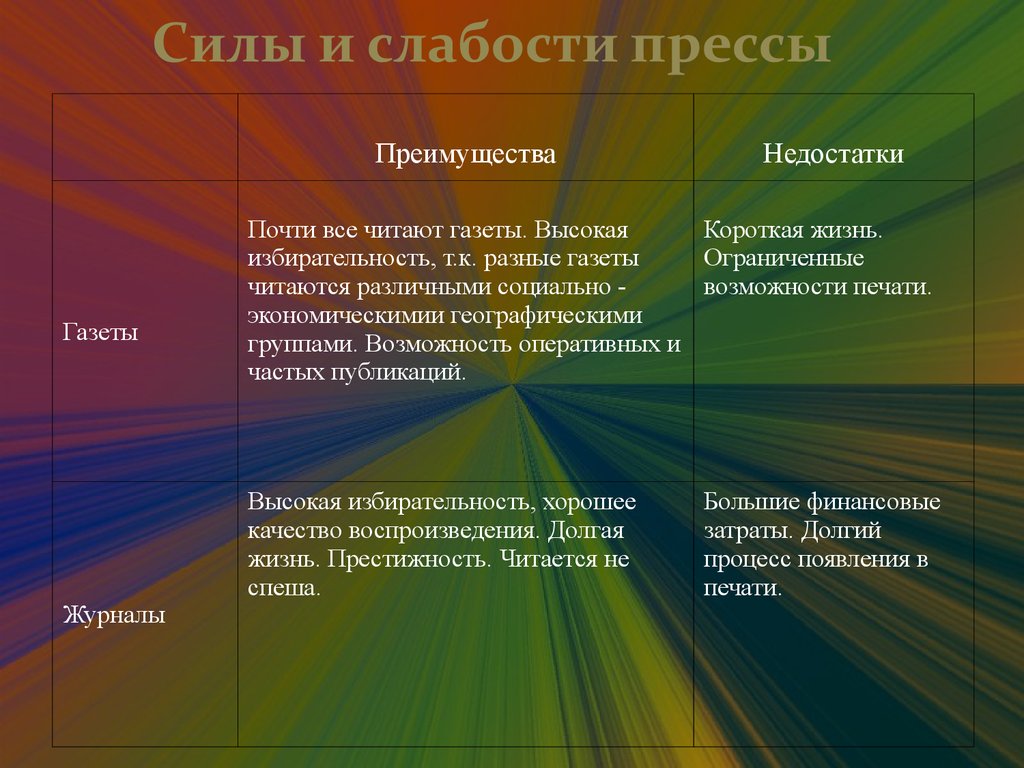 Слабости список. Преимущества и недостатки журналов. Достоинства и недостатки газет. Преимущества и недостатки прессы. Преимущества и недостатки газет и журналов.