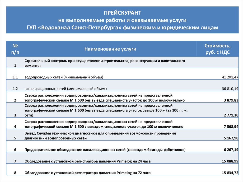 План закупок водоканал санкт петербурга
