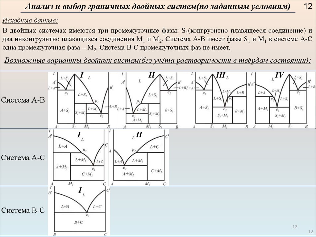 Инконгруэнтное плавление диаграмма