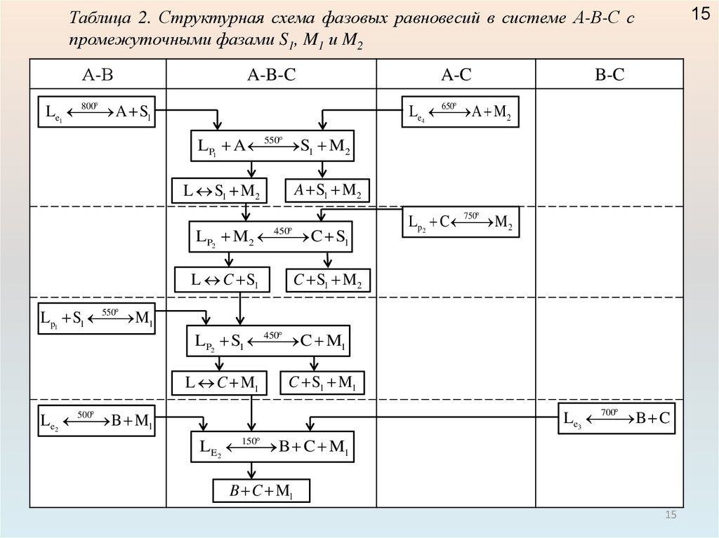 Схема выбора материала для производства материаловедение