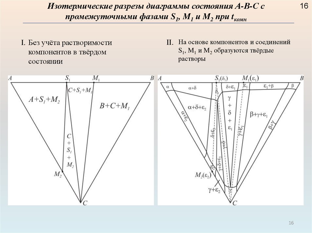 Изотермическое сечение тройной диаграммы