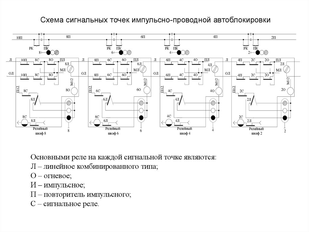 Схема релейного шкафа сигнальной точки