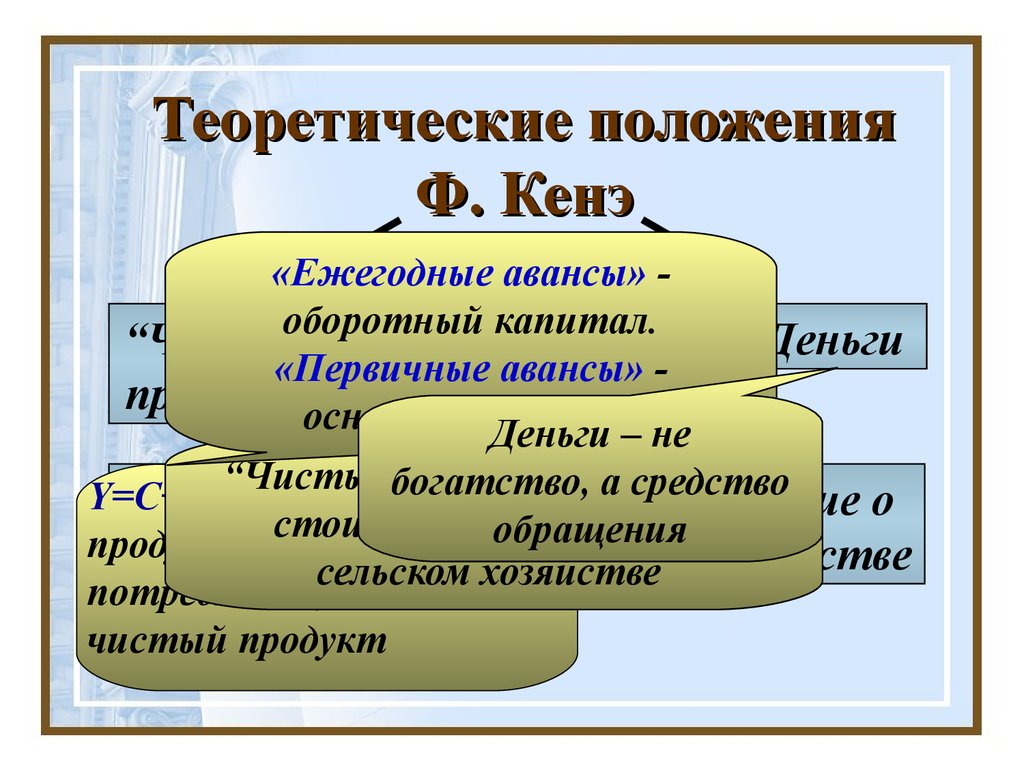 Концепция классов. Теоретические положения это. Теория ежегодных и первоначальных авансов ф. кенэ. Ежегодные и первоначальные авансы. Первоначальные авансы по кенэ это.