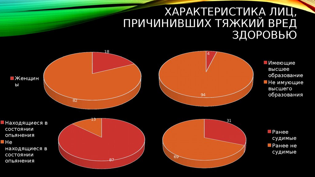 Средний вред здоровью. Тяжелый вред здоровью. Легкий средний и тяжкий вред здоровью. Что считается тяжким вредом здоровью.