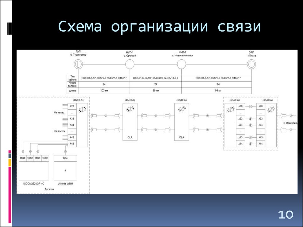 Схема организации связи