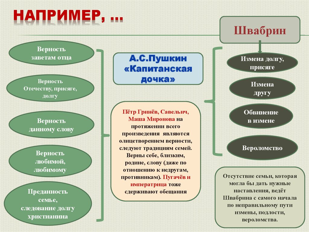 Верность своему слову произведения