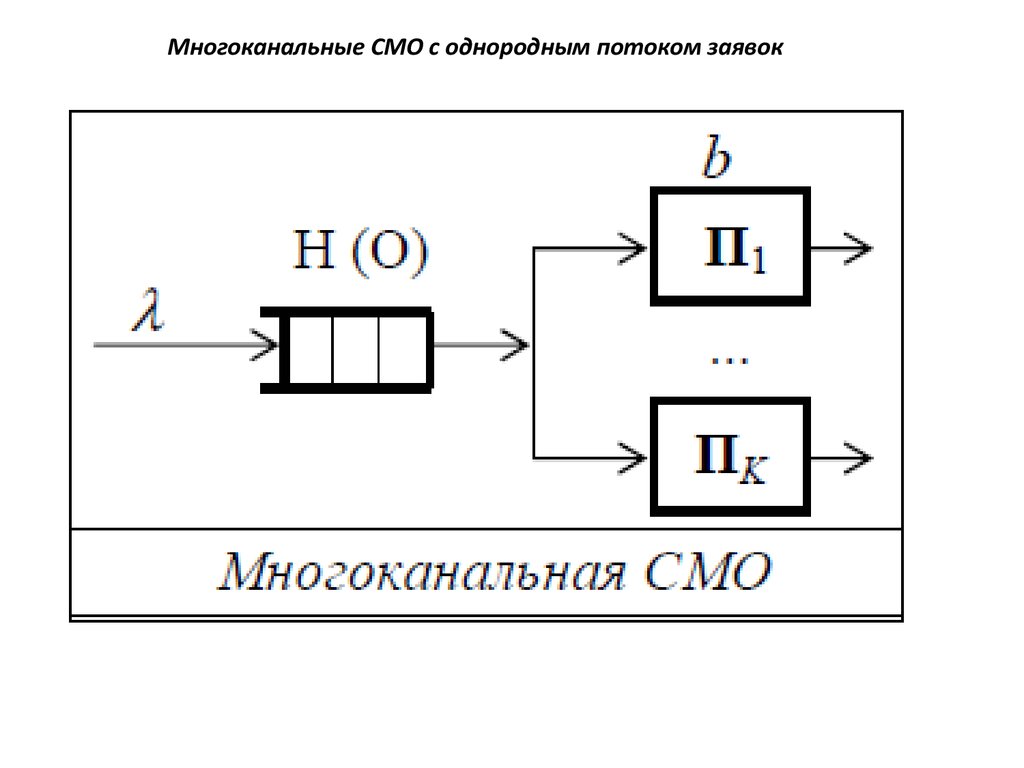 Смо