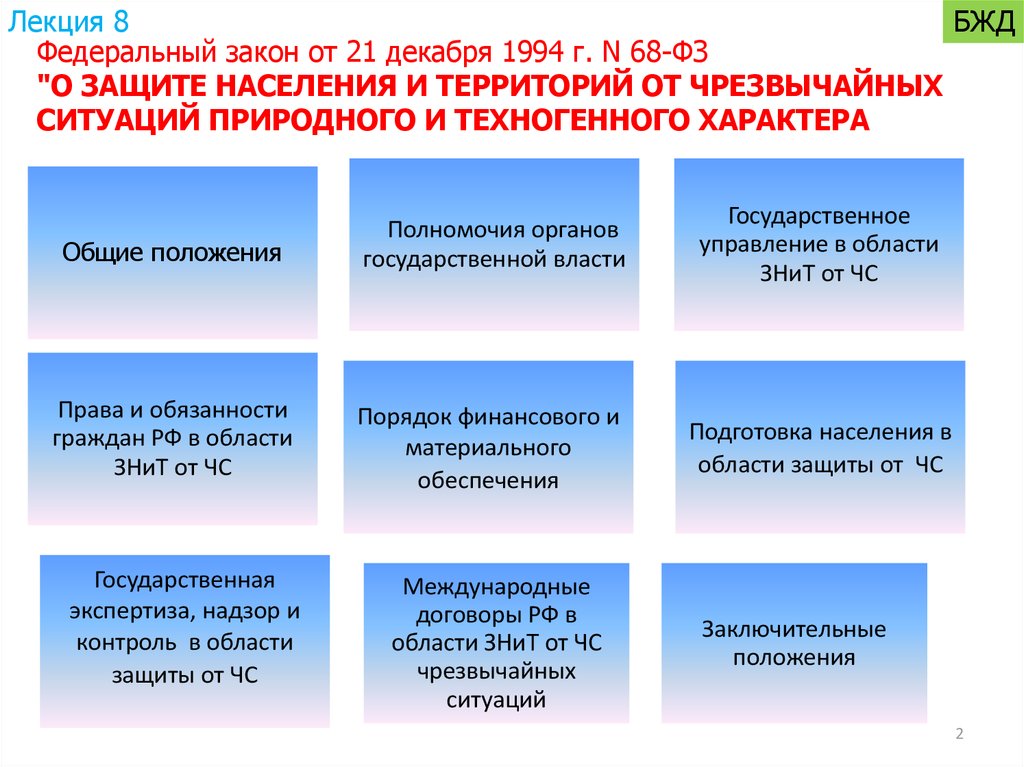 68 фз о защите населения и территорий. Федеральные законы БЖД. Нормативно правовое регулирование БЖД. Безопасность жизнедеятельности для колледжей. Контроль безопасности БЖД.