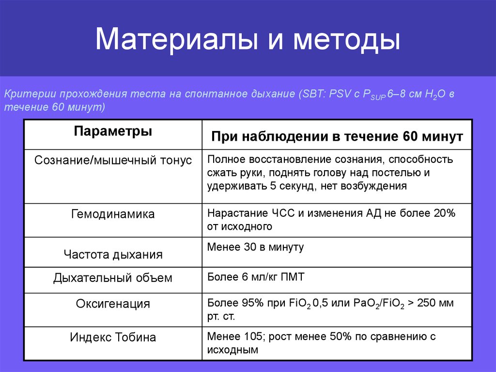 Критерии методик. Критерии метода теста. Критерии прохождения тестов. Критерии прохождения документа. Тест спонтанного дыхания (SBT).