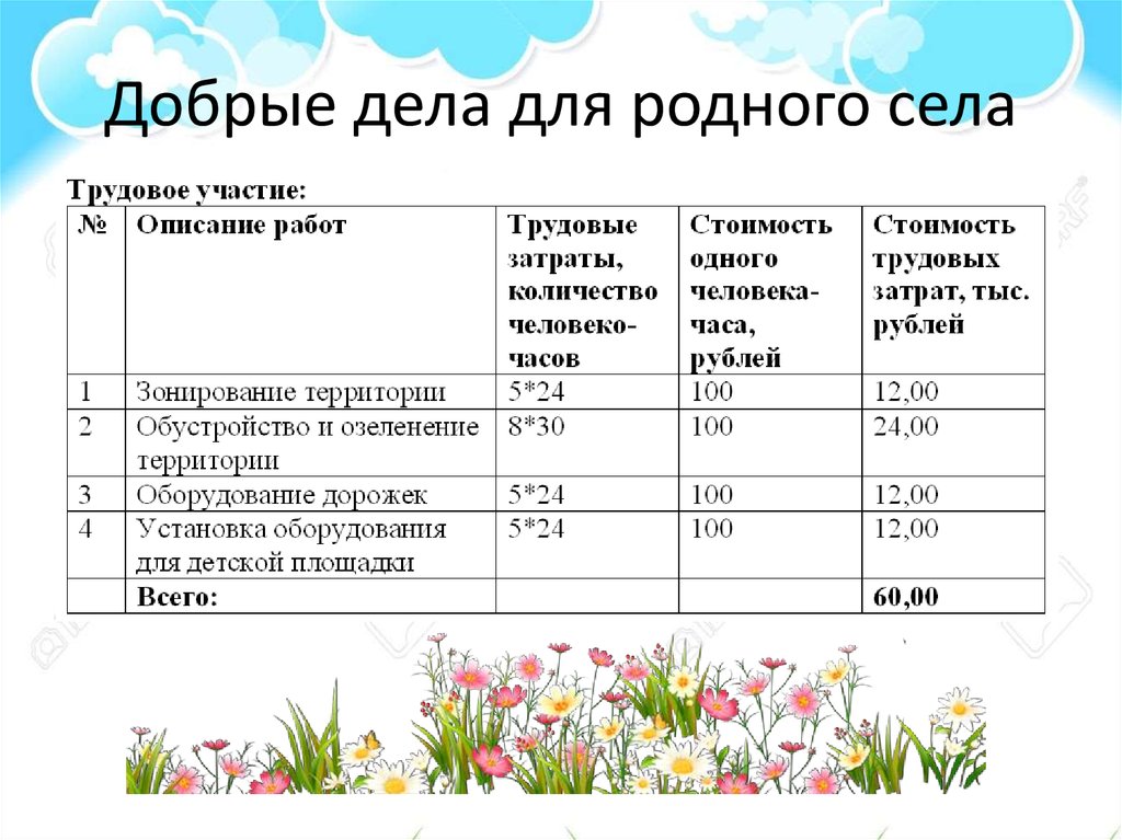 Родное дело. Добрые дела для родного села. Доброе дело для села рассказ. Статья о добрых делах. Проект добрые дела для родного села.