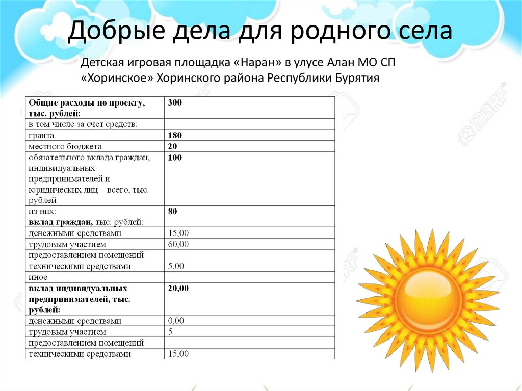 Добрые дела для родного села