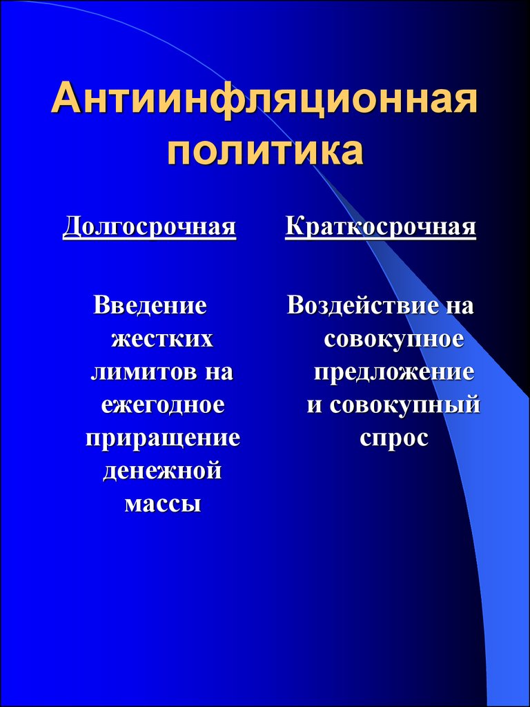 Презентация инфляция и антиинфляционная политика