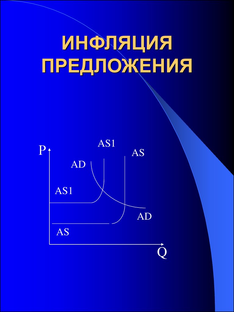 Инфляция предложения. Механизм инфляции предложения. Инфляция предложения примеры. Инфляция предложения это в экономике.