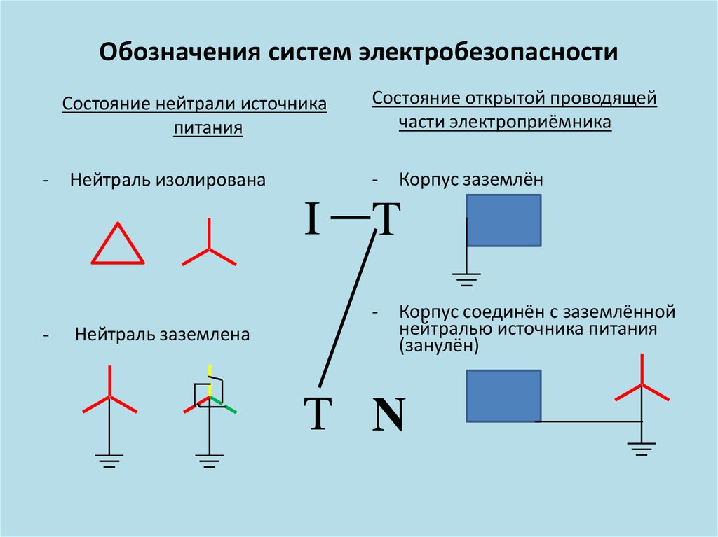 Что обозначает система