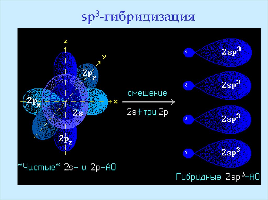 Sp3 sp2 sp гибридизация. SP sp2 sp3 гибридизация. Sp2 гибридизация азота. Sp3 гибридизация. SP гибридизация.