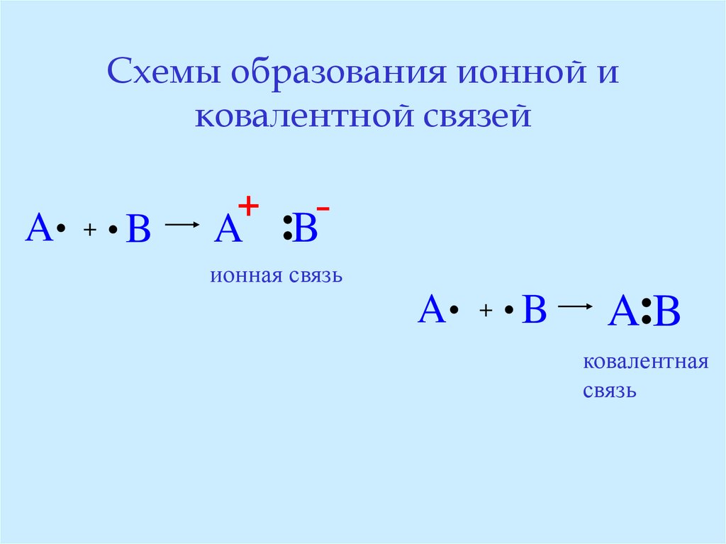 Na2s ионная связь схема