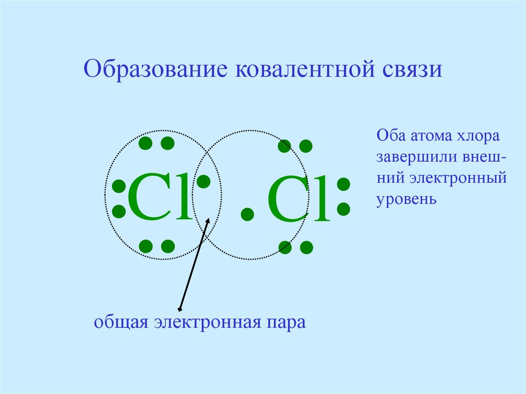 Химическая связь в молекуле ковалентная. Механизм образования связей в молекуле хлора. Схема образования ковалентной неполярной связи. Образование ковалентной связи хлора. Схема образования ковалентной неполярной связи s8.