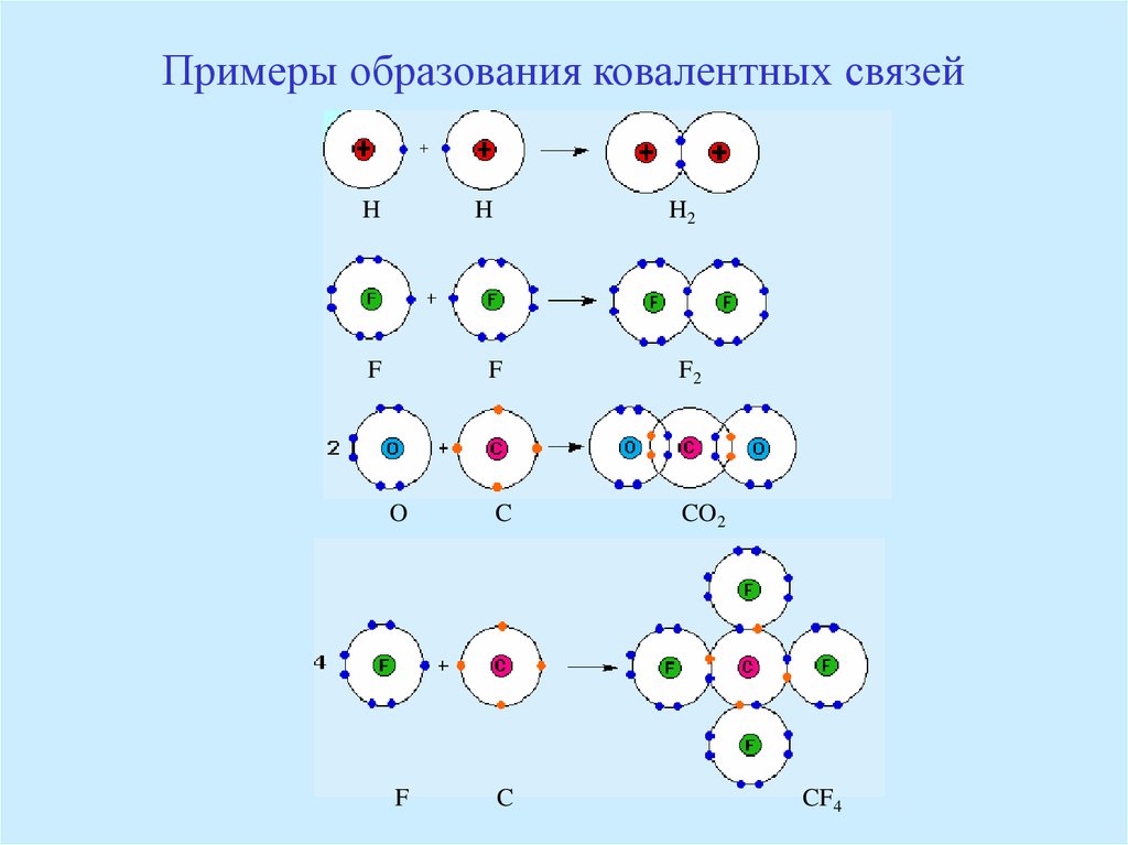 Запишите схему образования ковалентной связи на примере молекулы хлора 8 класс химия