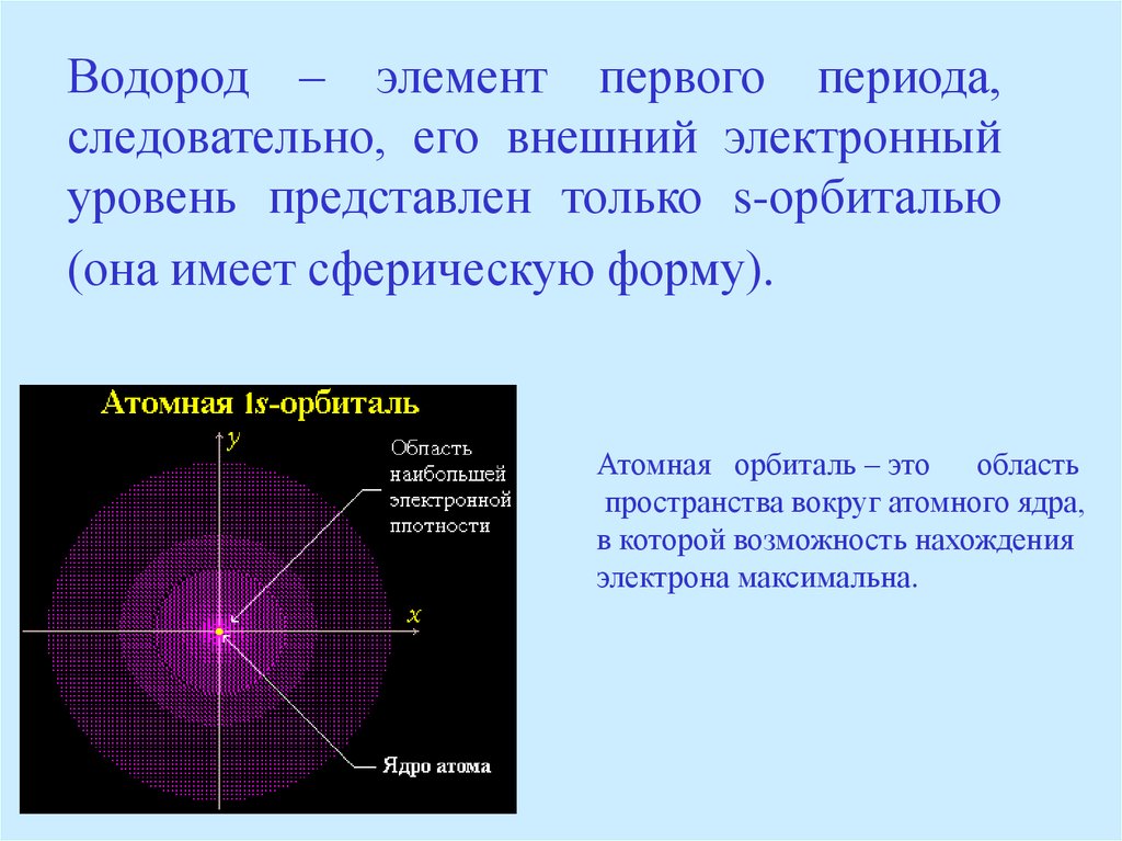 Водород элемент