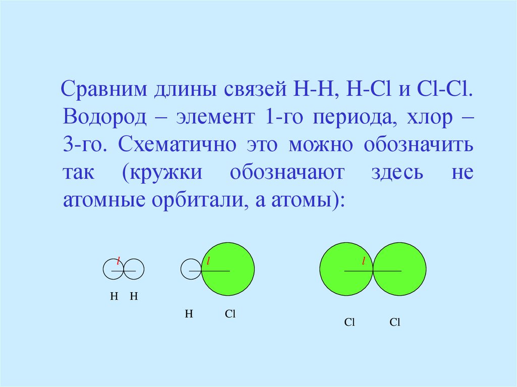 Длина связи