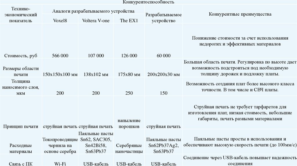 Сравнительная характеристика
