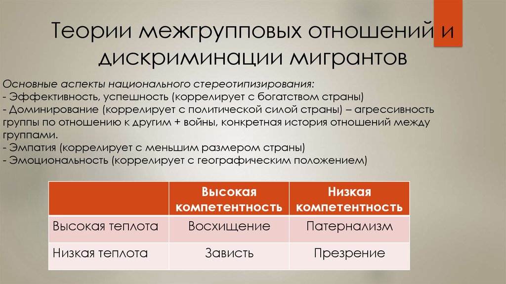 Межгрупповые отношения это. Межгрупповые взаимоотношения. Специфика межгрупповых отношений. Межгрупповые отношения примеры. Теории межгрупповых отношений.