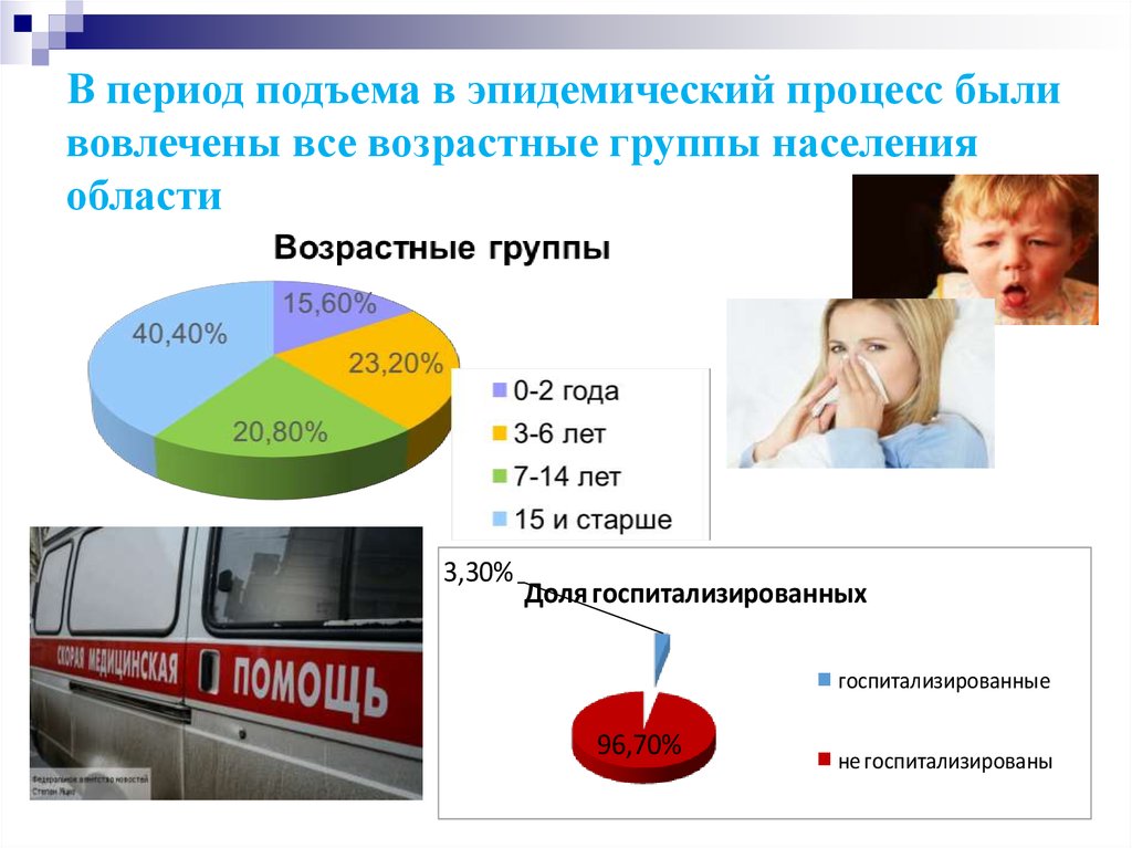 Период подъема. Возрастные группы населения. Возрастные группы эпидемиология. Возрастные группы населения гигиена. Эпидемиология возрастные группы населения.