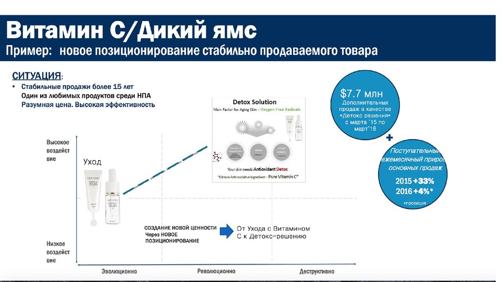 Поиро. Амвей в мире. Амвей рейтинг. Конкуренты amway. Прямой эфир Амвей.