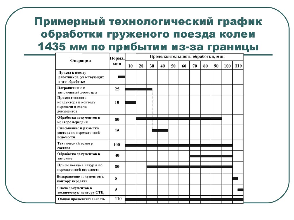 Перегрузочные станции презентация