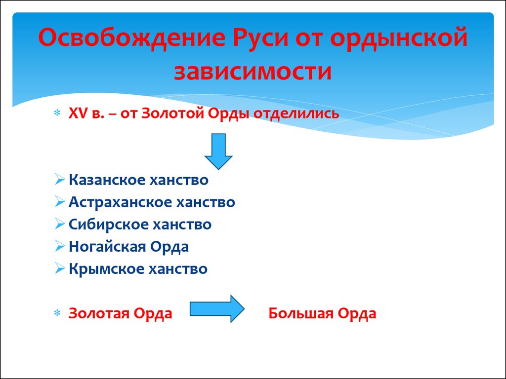 Когда русь освободилась от ордынской зависимости