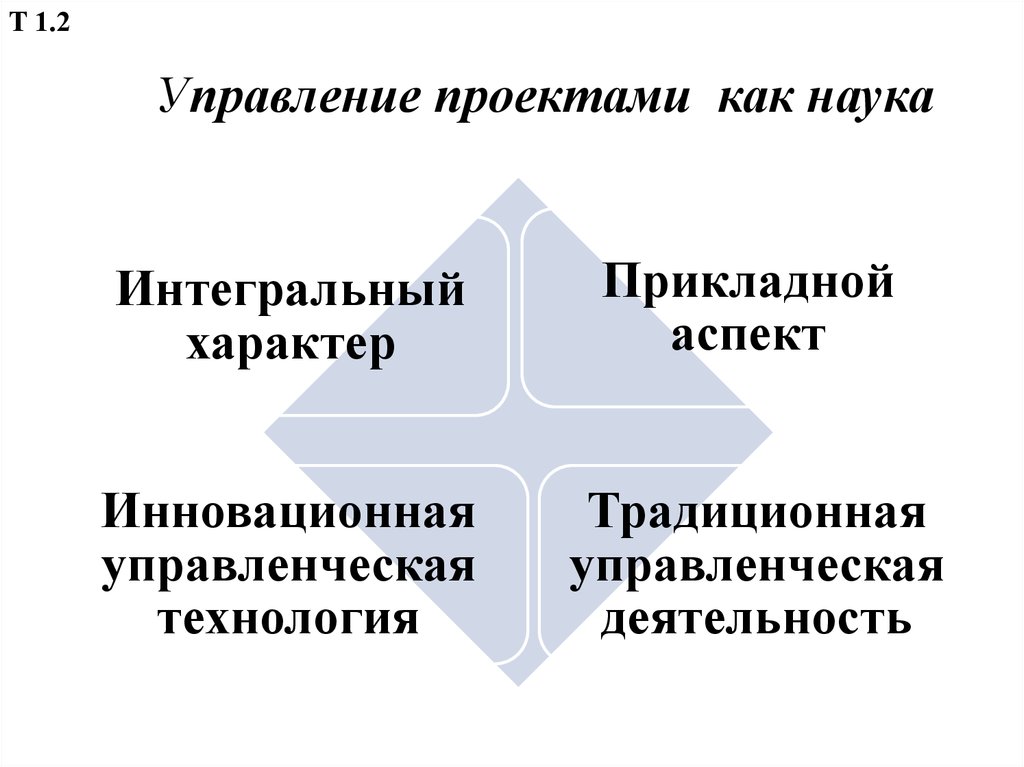 Управление проектами это наука