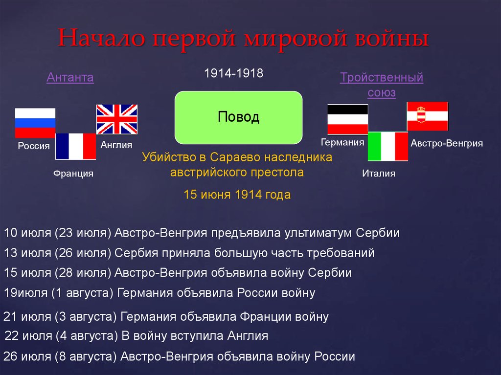 Тройственный союз россия франция. Начало первой мировой войны Антанта тройственный Союз. Австро Венгрия Антанта или тройственный Союз.