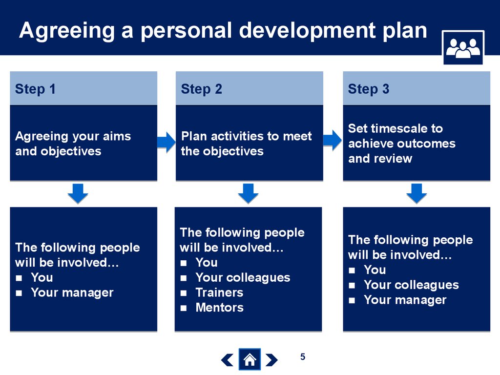 management-development-plan-template