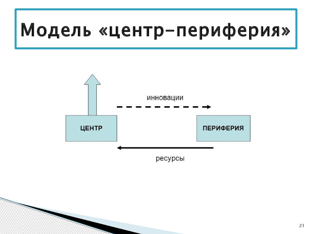 Модель центр