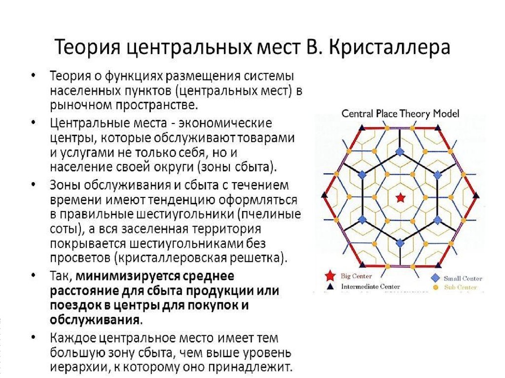 Центр теории. Теория центральных мест Кристаллера. Модель центральных мест Кристаллера. Вальтер Кристаллер теория центральных мест. Решетки Вальтера Кристаллера.