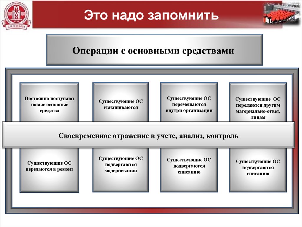 Это надо запомнить