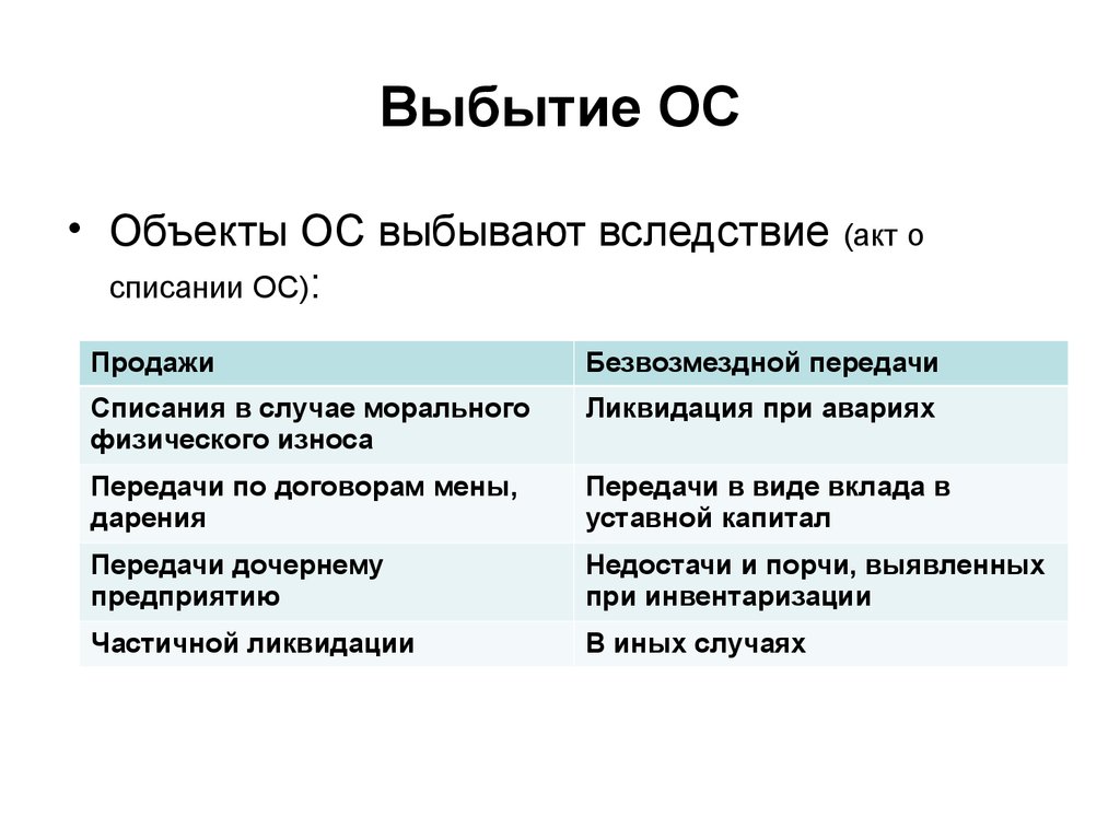 Выбытие кадров. Выбытие ОС. Причины выбытия ОС. Выбытие ОС презентация. Выбытие ОС при продаже.