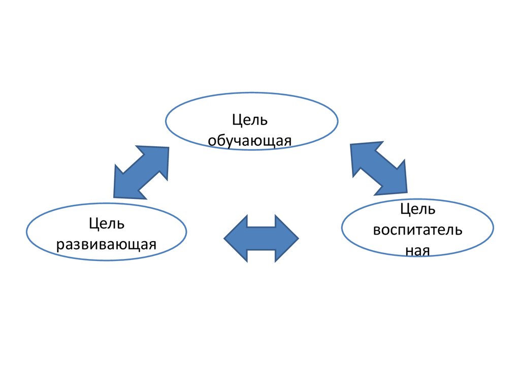 Целое обучение