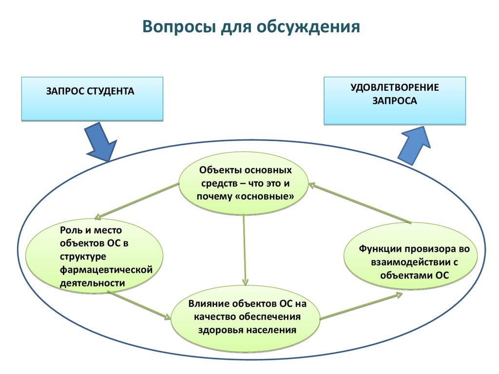 Функции товаров и услуг. Функции товара. Функции продукта. Основные функции товаров. Функционал товара.