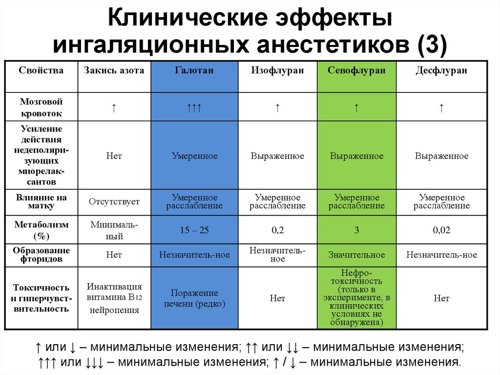 Характеристикой эффекта