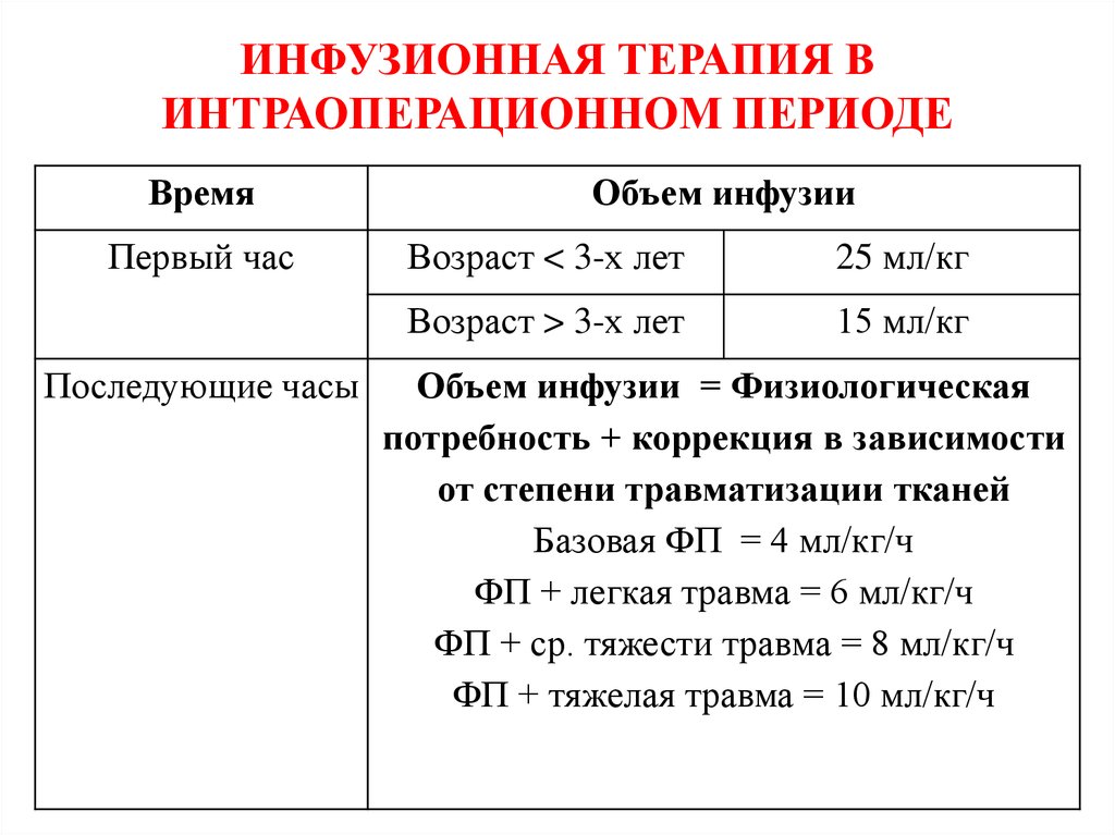 Чем больше объем вливания. Формула расчета объема инфузионной терапии. Объем инфузионной терапии при дегидратации. Скорость введения инфузионной терапии. Расчет инфузионной терапии у детей при кишечных инфекциях.