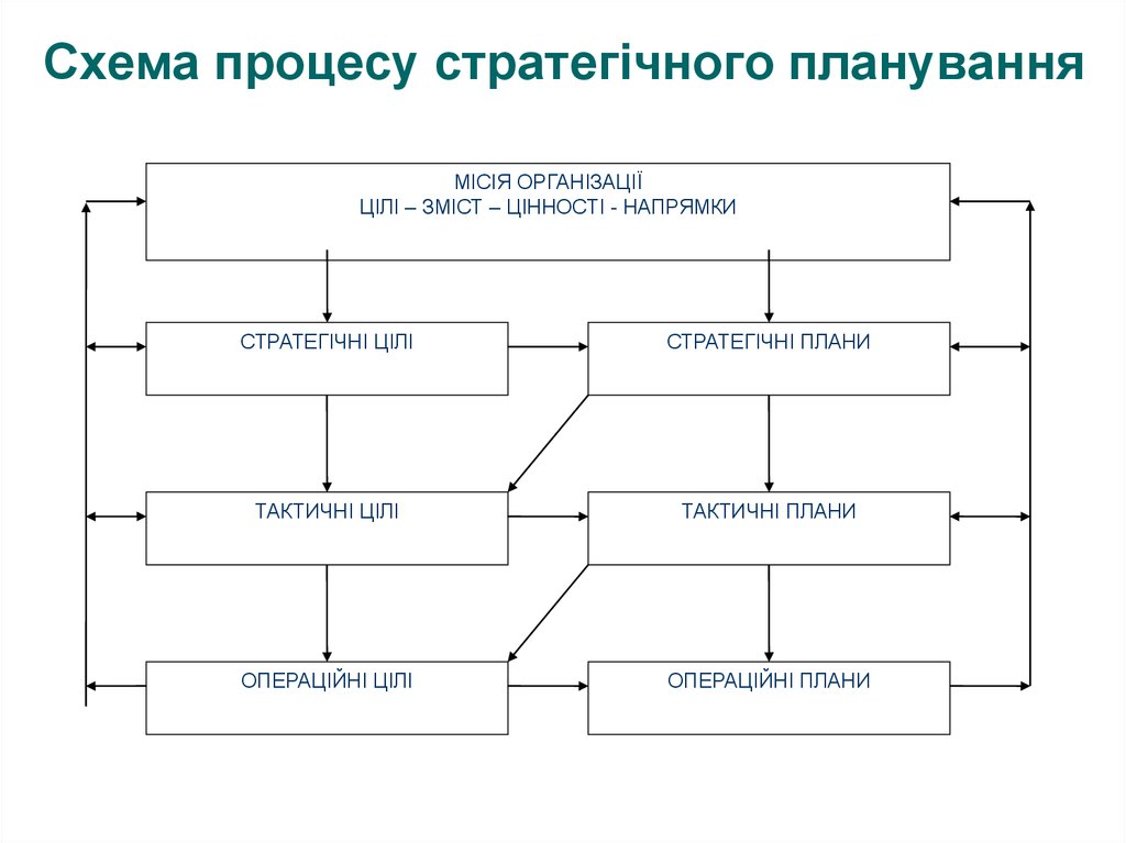 Презентация на тему схема