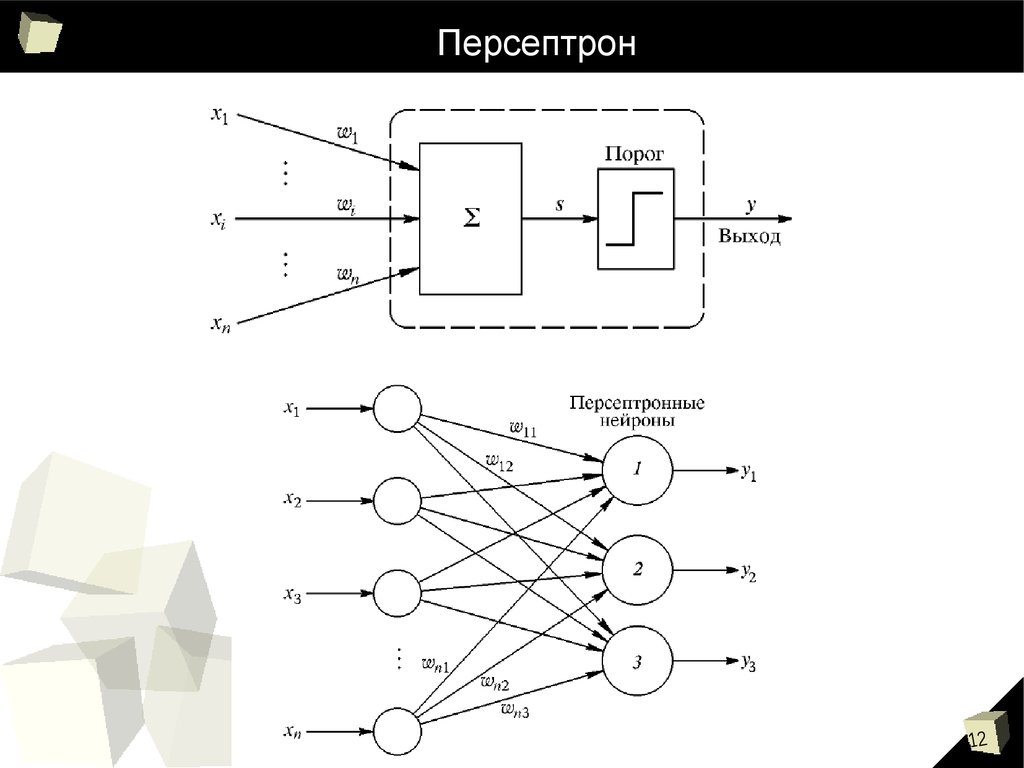 Обучение нейросети презентация