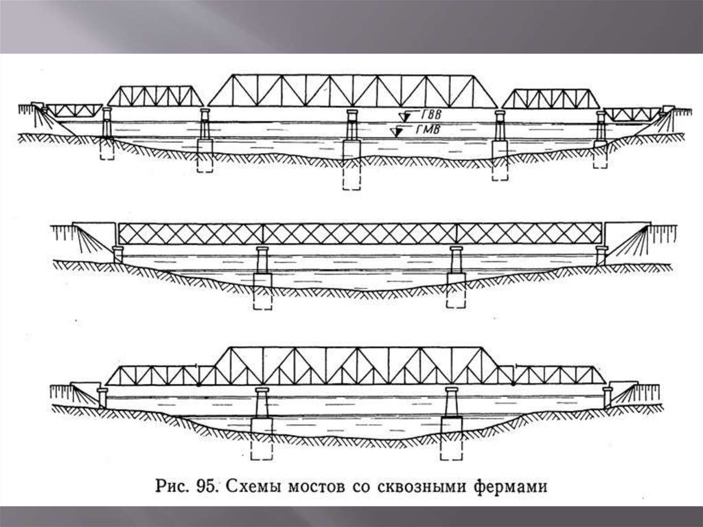 Конструкция моста. Ферменное пролетное строение моста. Типы пролетных строений мостов. Схема пролетного строения моста. Балочный мост схема.