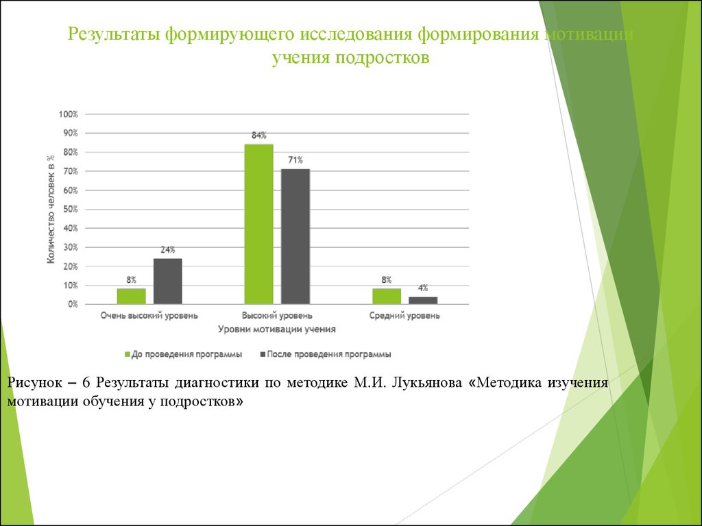 Методы мотивации подростков. Исследование мотивации учения. Высокий уровень мотивации учения. Методики изучения мотивации учебной деятельности подростков. Программу исследования мотивов учения школьников.